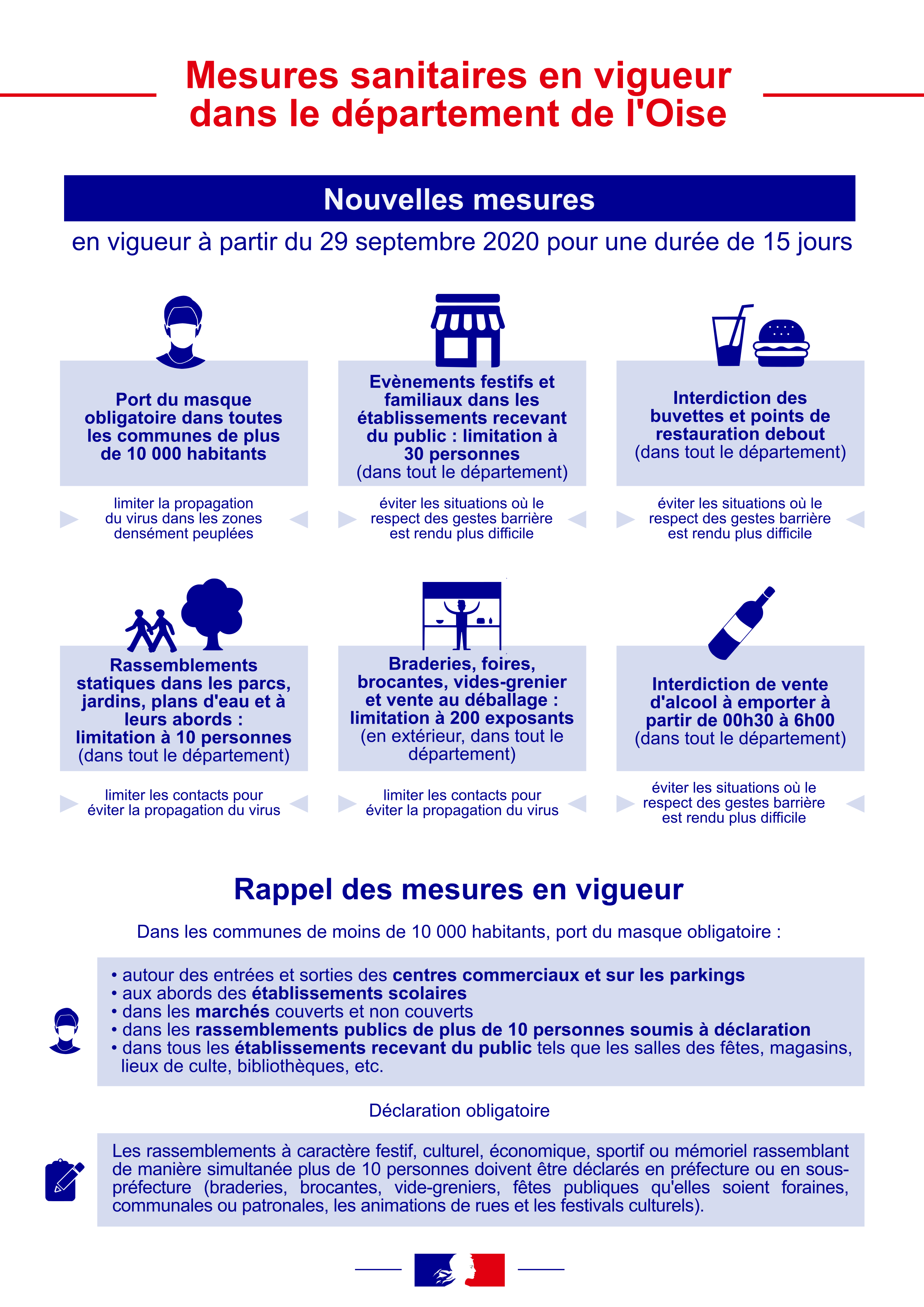 Oise nouvelles mesures 28-09-20.png (1.13 MB)